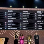 FIFA World Cup Format and bracket