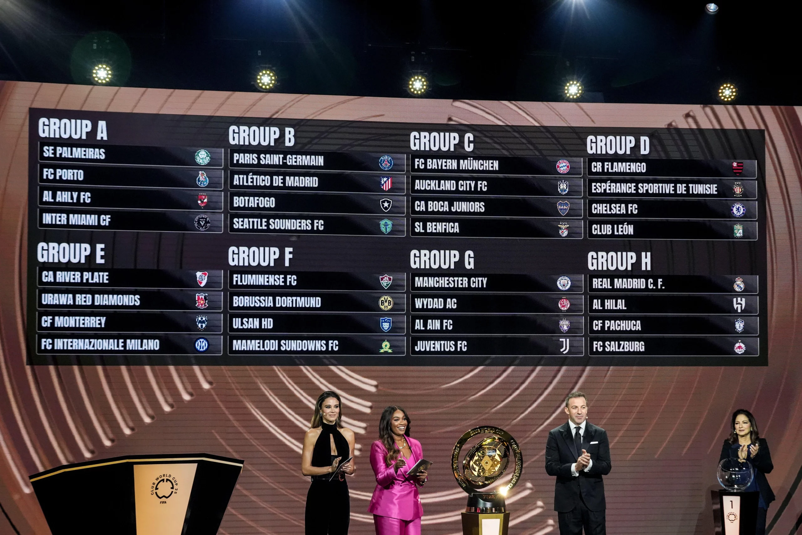 FIFA World Cup Format and bracket